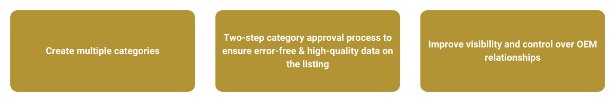 product information management